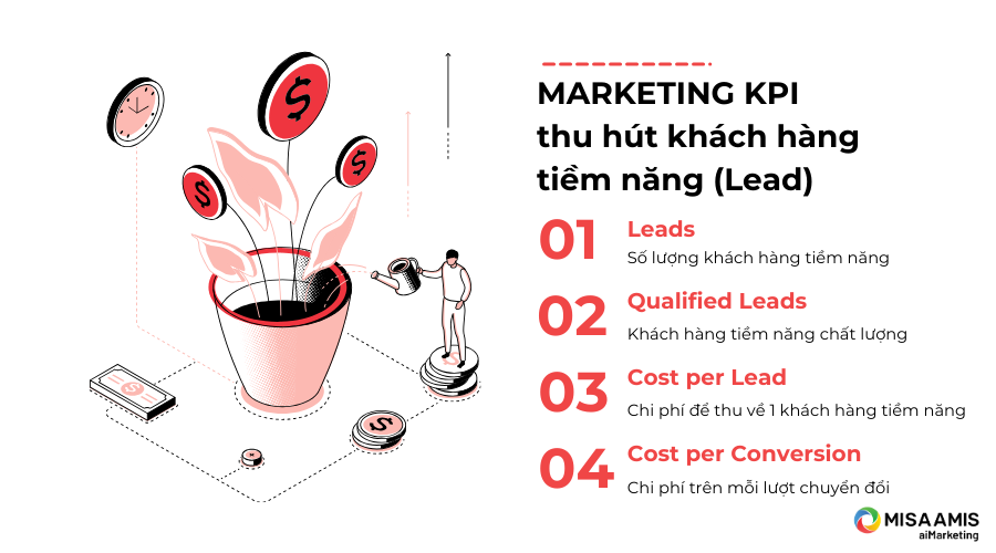 Marketing KPI về thu hút khách hàng tiềm năng.