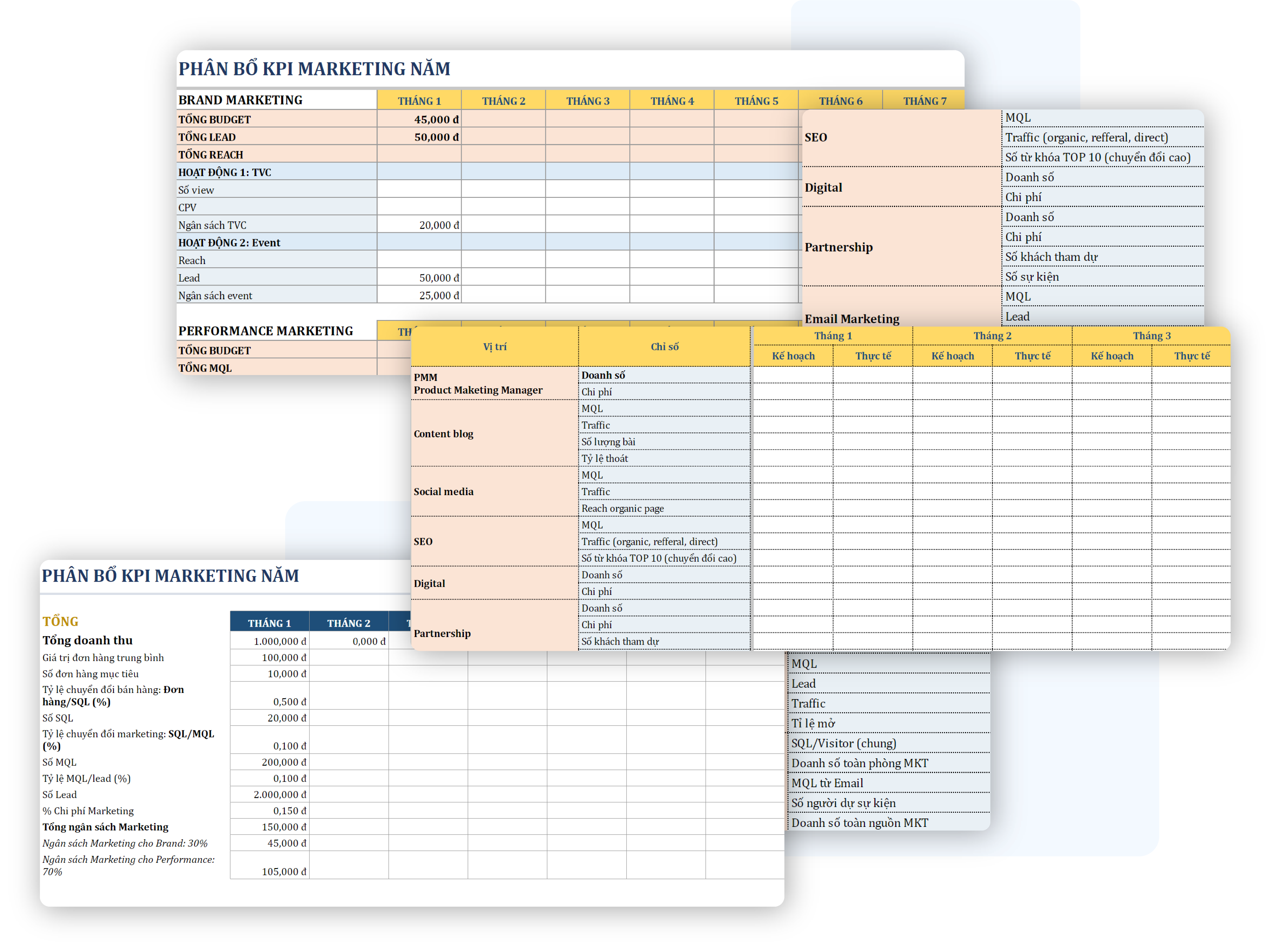 Trực quan Template Bộ KPI cho các vị trí Phòng Marketing