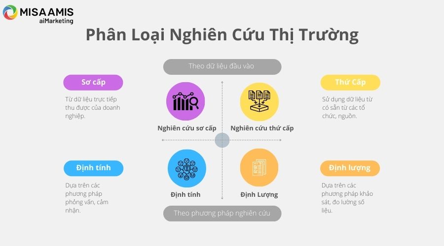 các phương pháp nghiên cứu thị trường