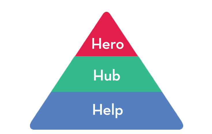 mô hình hero hub help