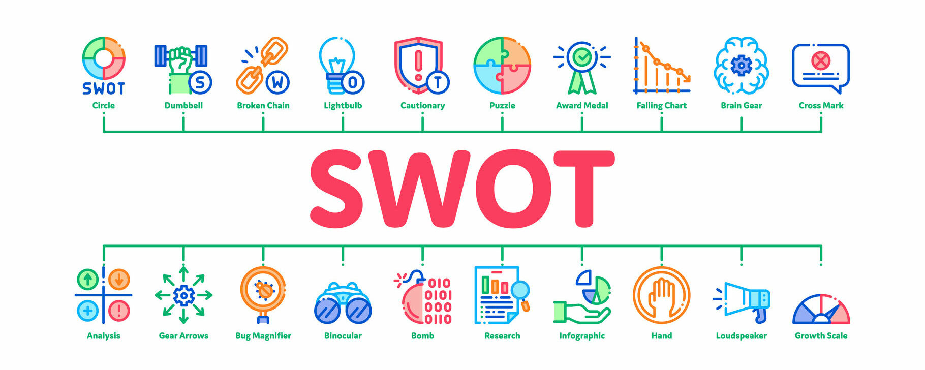 tips để phân tích SWOT hiệu quả