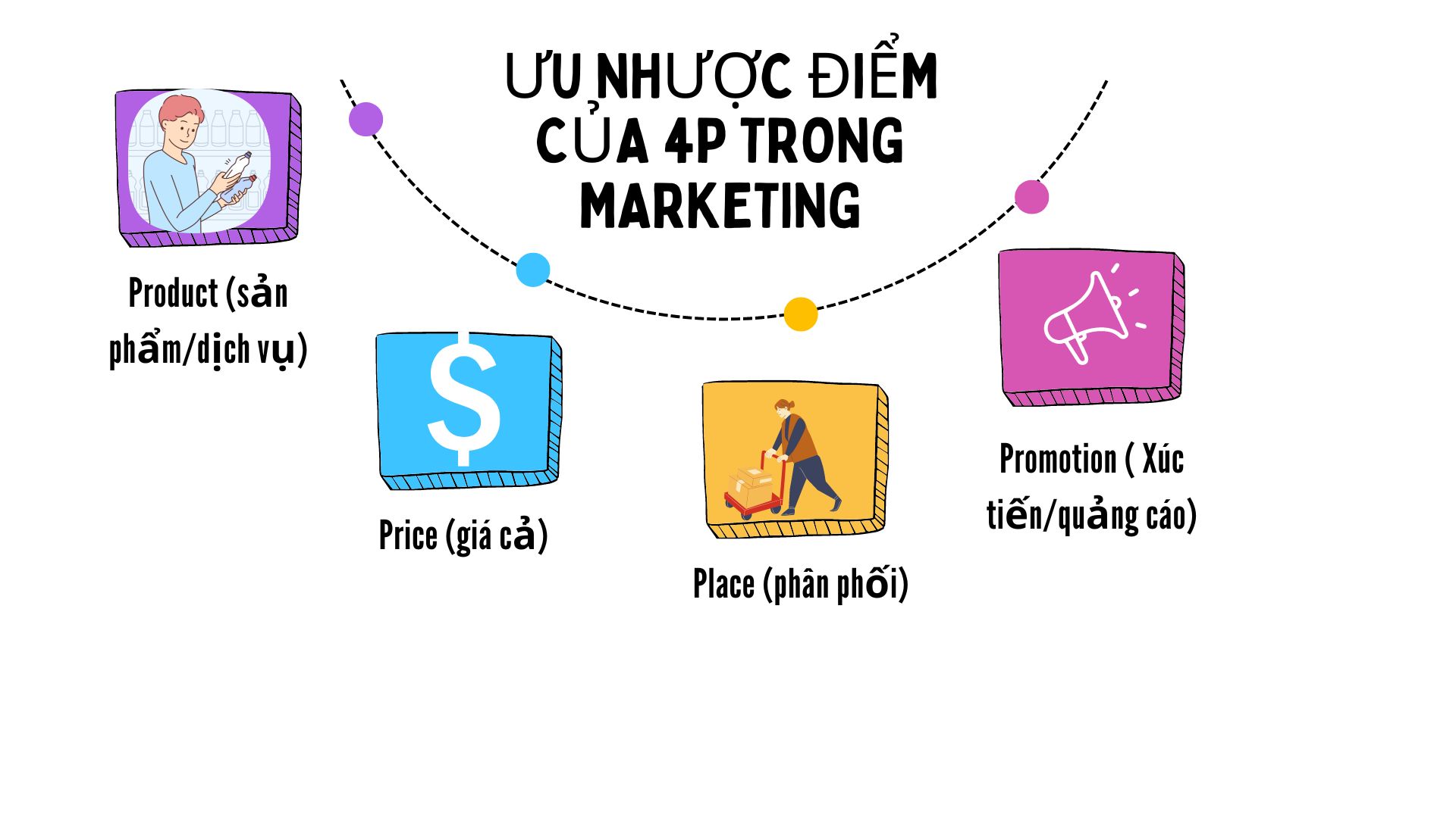 Ưu và nhược điểm của Marketing 4P