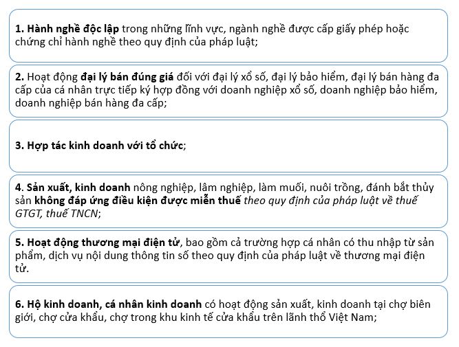 Hình 2: Một số trường hợp đối tượng hộ, cá nhân kinh doanh bổ sung