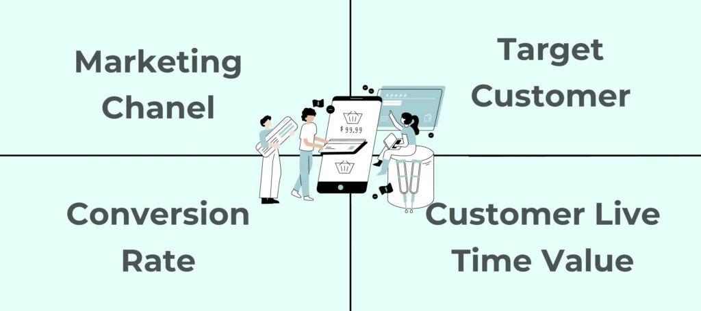 Cách tối ưu Customer Acquisition Cost hiệu quả