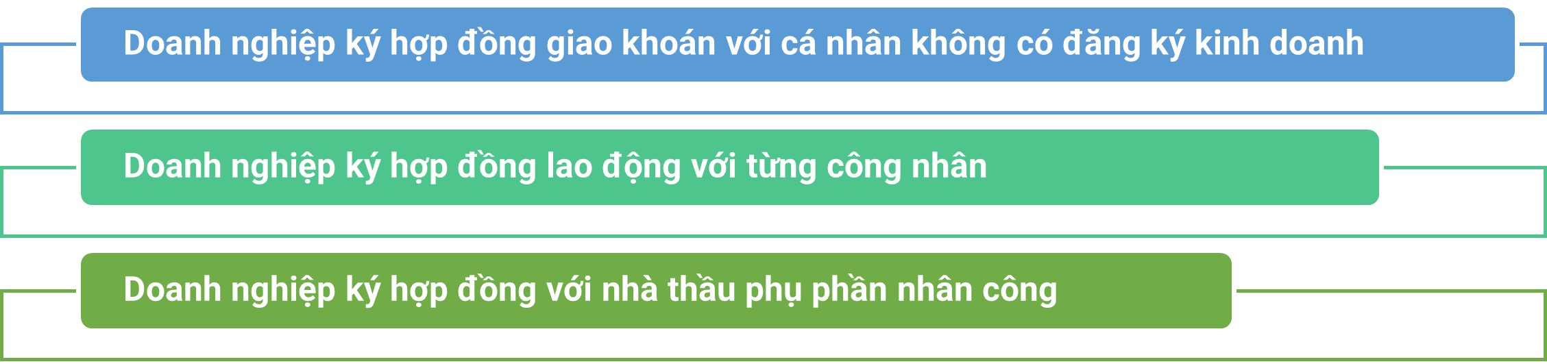 Với nhân công thuê ngoài