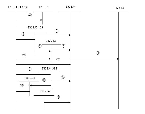 Sơ đồ hạch toán theo Thông tư 133/2016/TT-BTC 