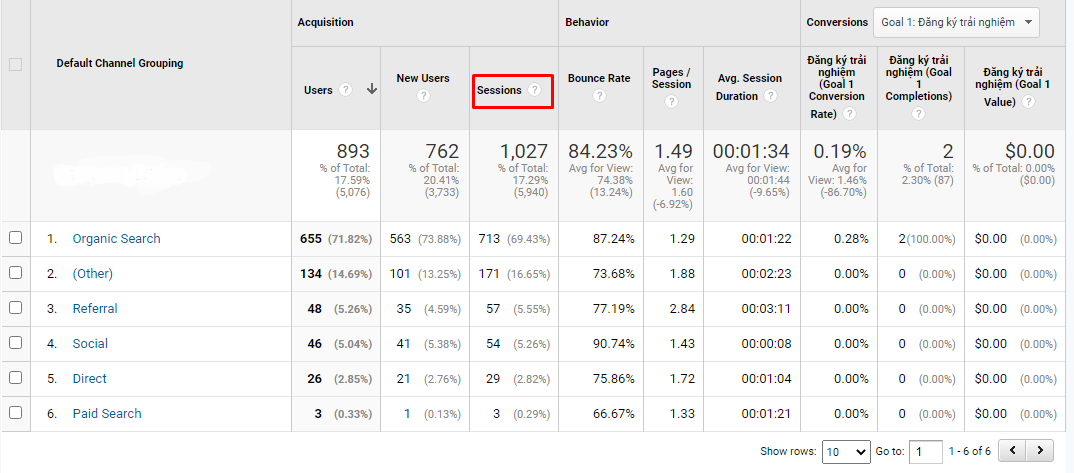 Dùng Google Analytics phân tích hành vi khách hàng