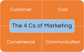 lợi ích của 4C trong marketing