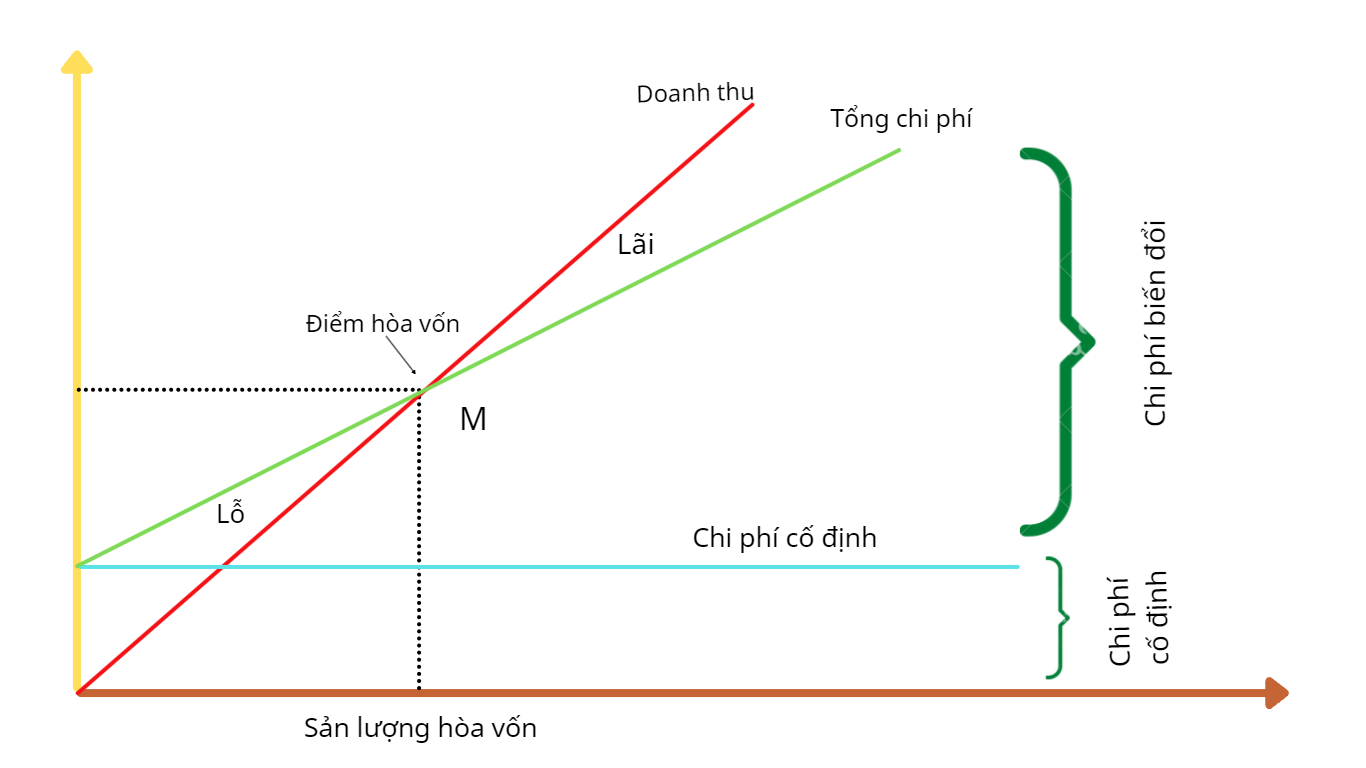 Phân tích vốn cổ phần là một công việc quan trọng giúp đánh giá hiệu quả hoạt động kinh doanh của một công ty. Phân tích này đo lường khả năng sinh lợi và rủi ro của việc đầu tư cho nhà đầu tư hoặc chủ sở hữu. Hãy xem hình ảnh liên quan để hiểu rõ hơn về phân tích vốn cổ phần.