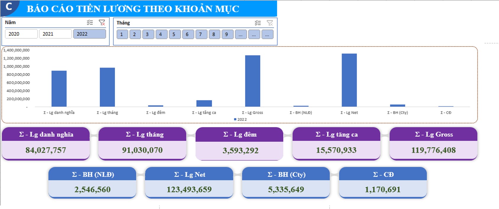 Mẫu báo cáo quỹ lương