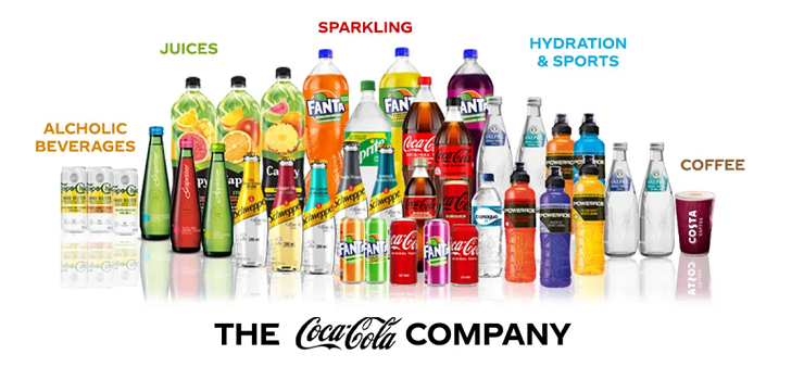 Danh mục sản phẩm của Coca-Cola