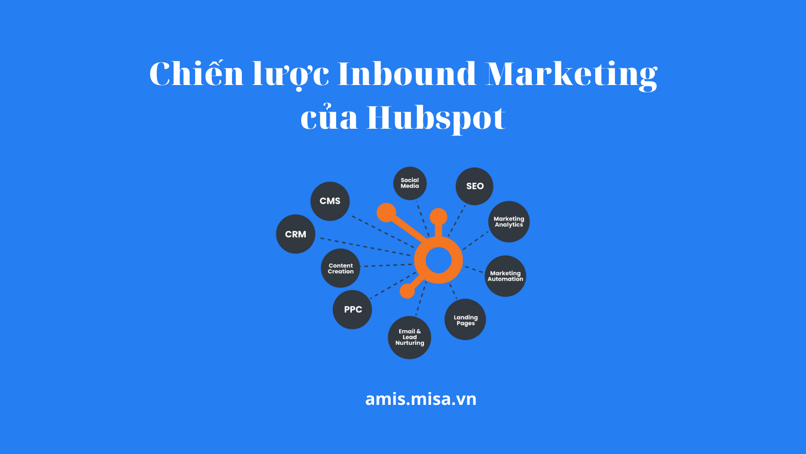 chiến lược inbound marketing hubspot