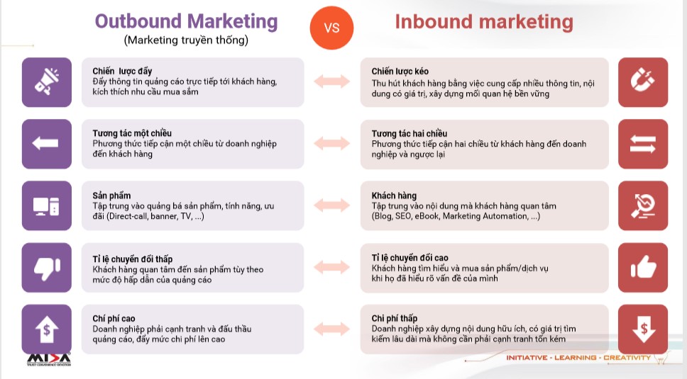 sự khác biệt của outbound và inbound marketing là gì