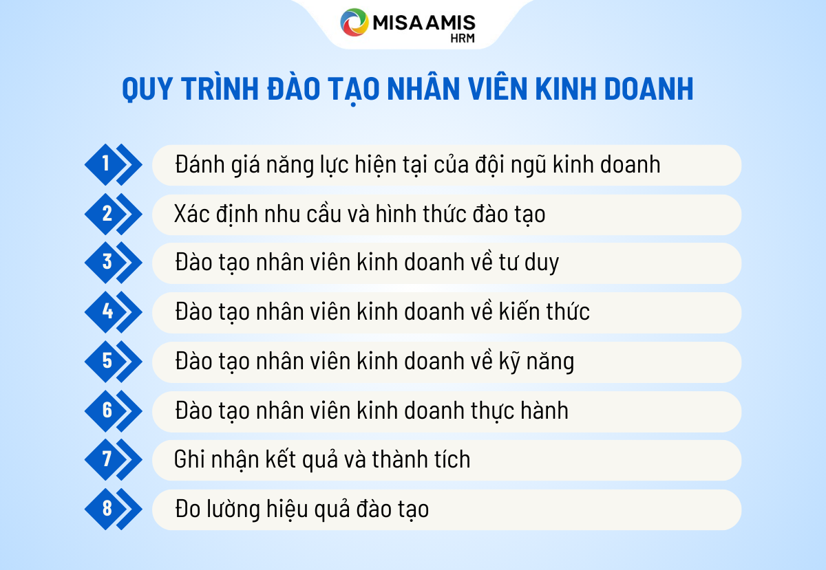 quy trình đào tạo nhân viên kinh doanh