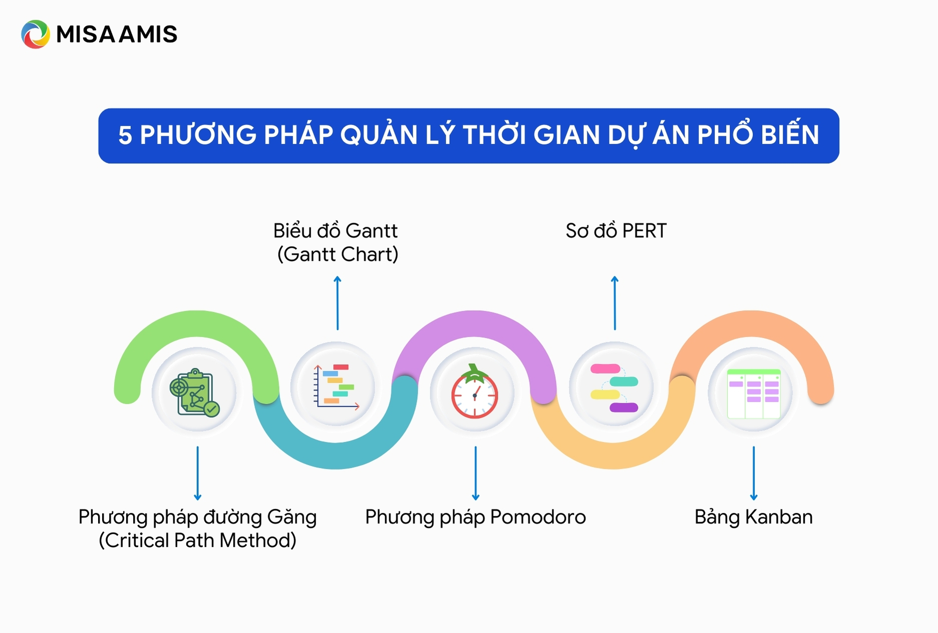 5 phương pháp quản lý thời gian dự án phổ biến