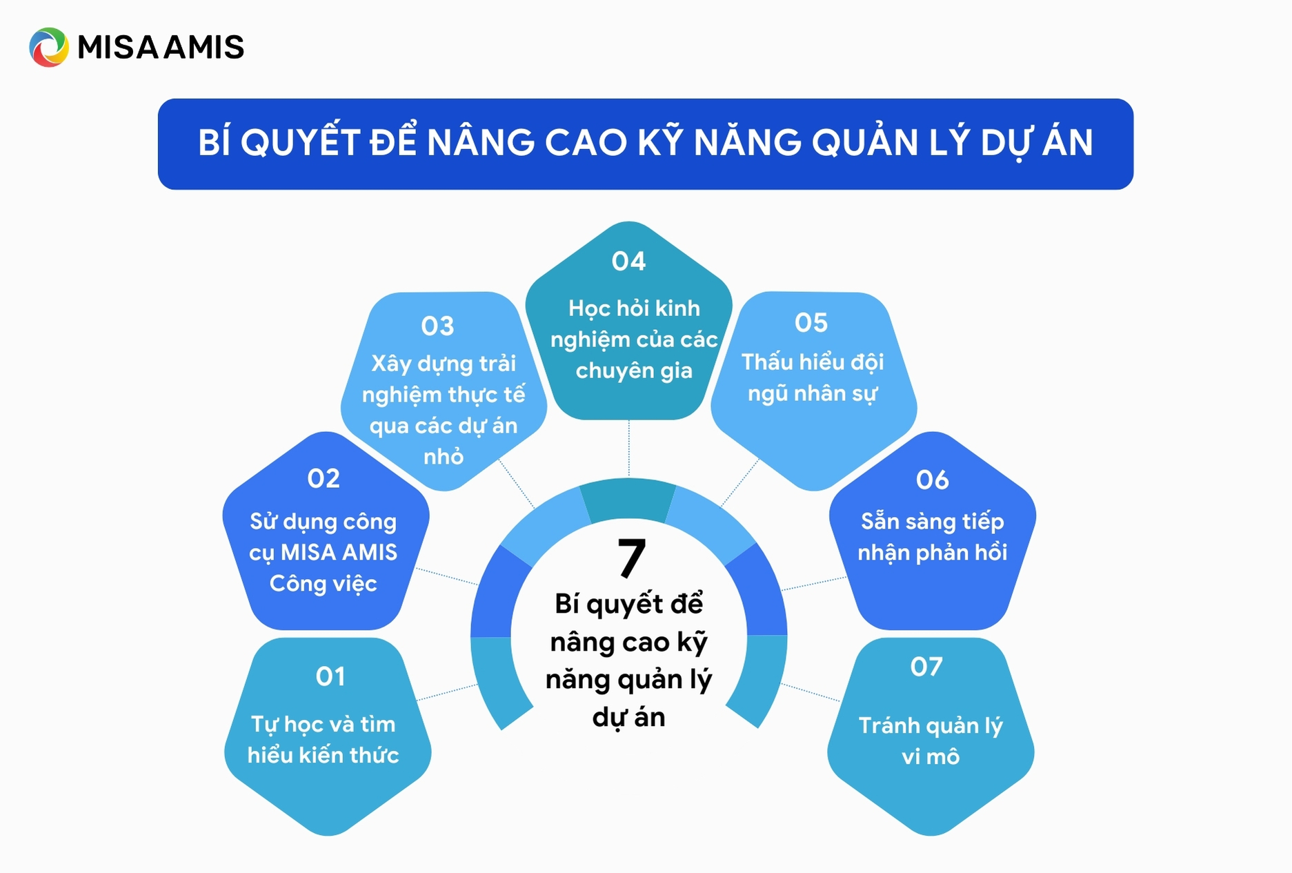 Bí quyết để nâng cao kỹ năng quản lý dự án