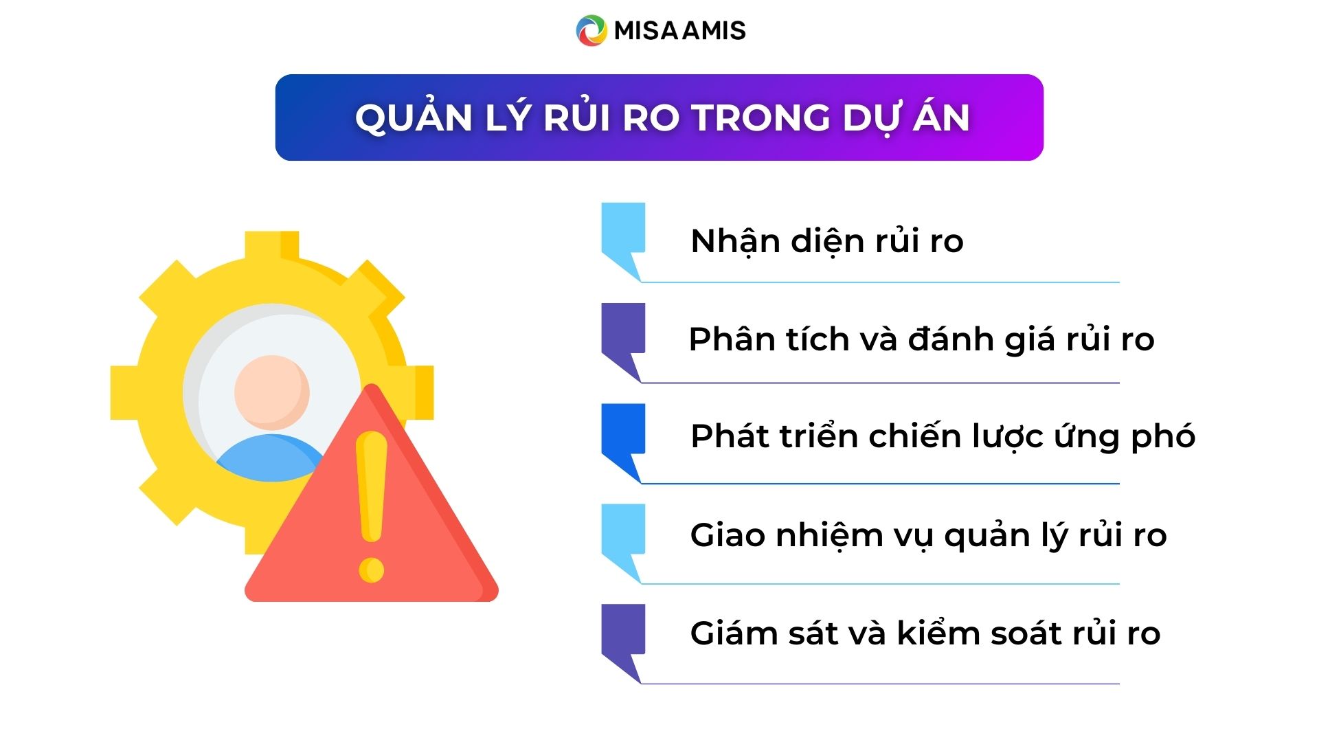 các bước quản lý rủi ro trong kỹ năng quản lý dự án