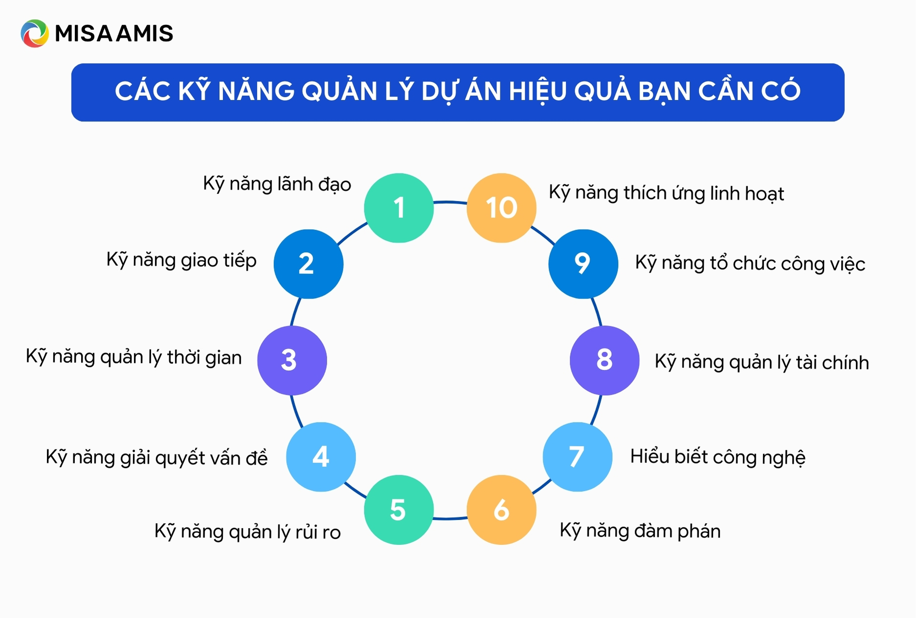 Các kỹ năng quản lý dự án hiệu quả bạn cần có