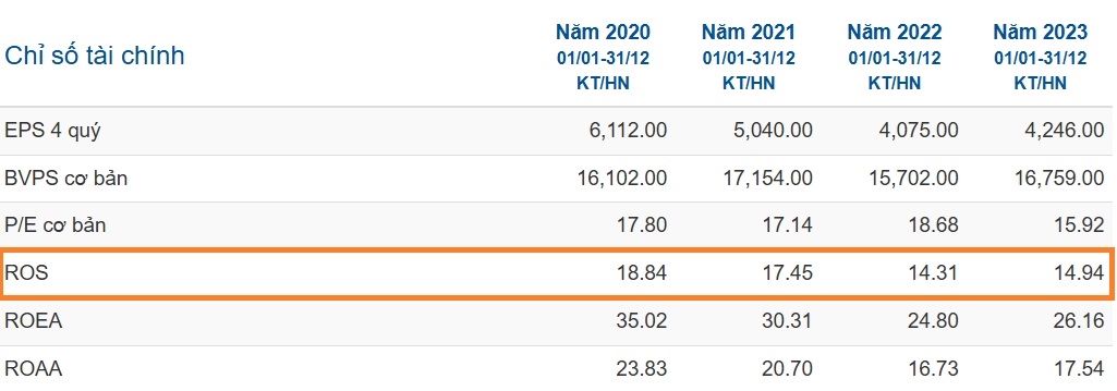 Chỉ số ROS là gì? Ví dụ minh họa ROS của công ty CP sữa Việt Nam (Vinamilk)