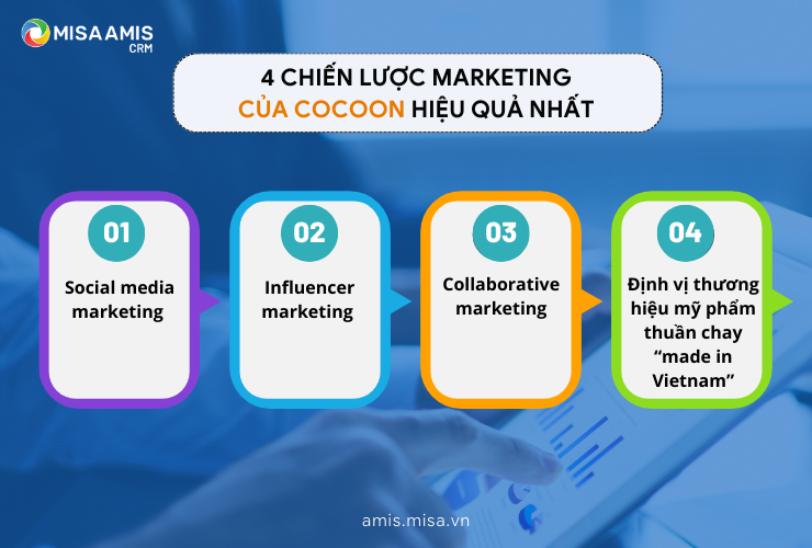 4 chiến lược Marketing của Cocoon hiệu quả nhất