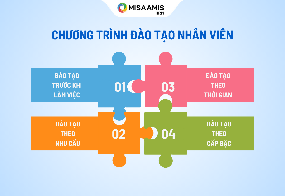 chương trình đào tạo nhân viên