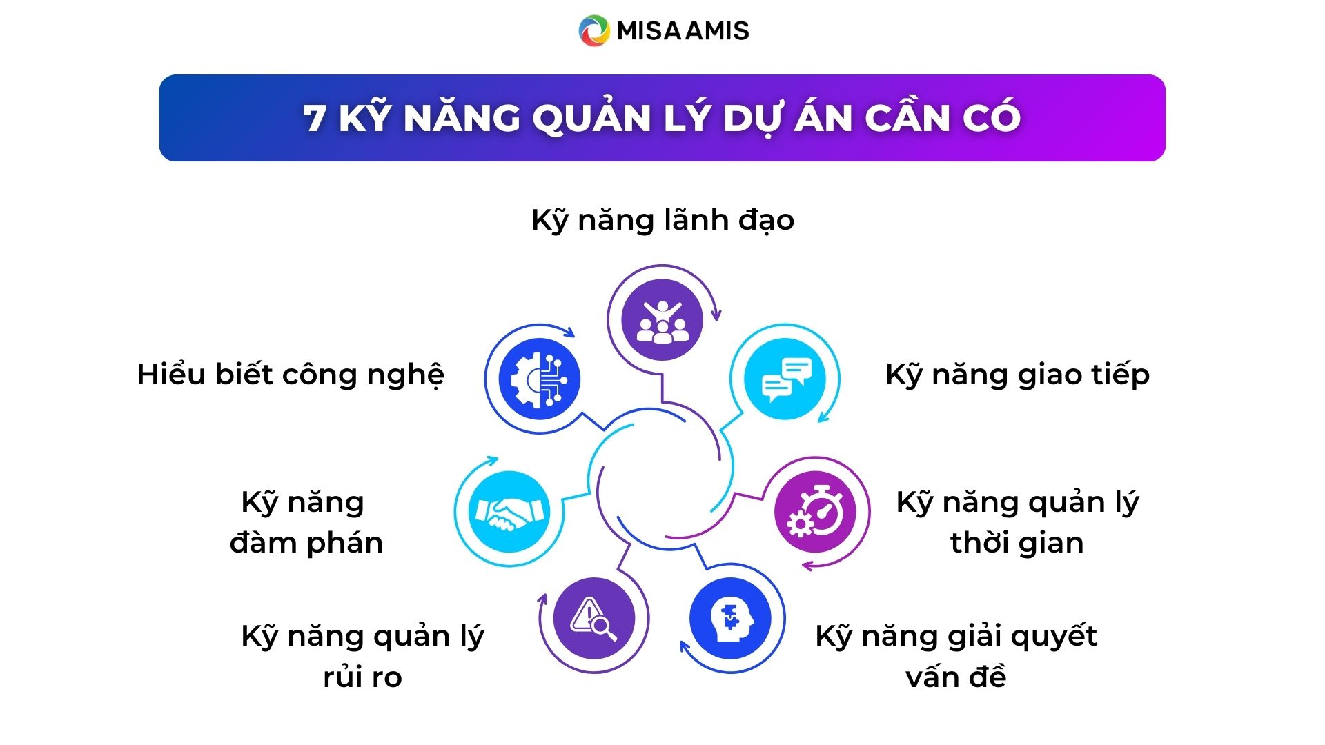 kỹ năng quản lý dự án cần có