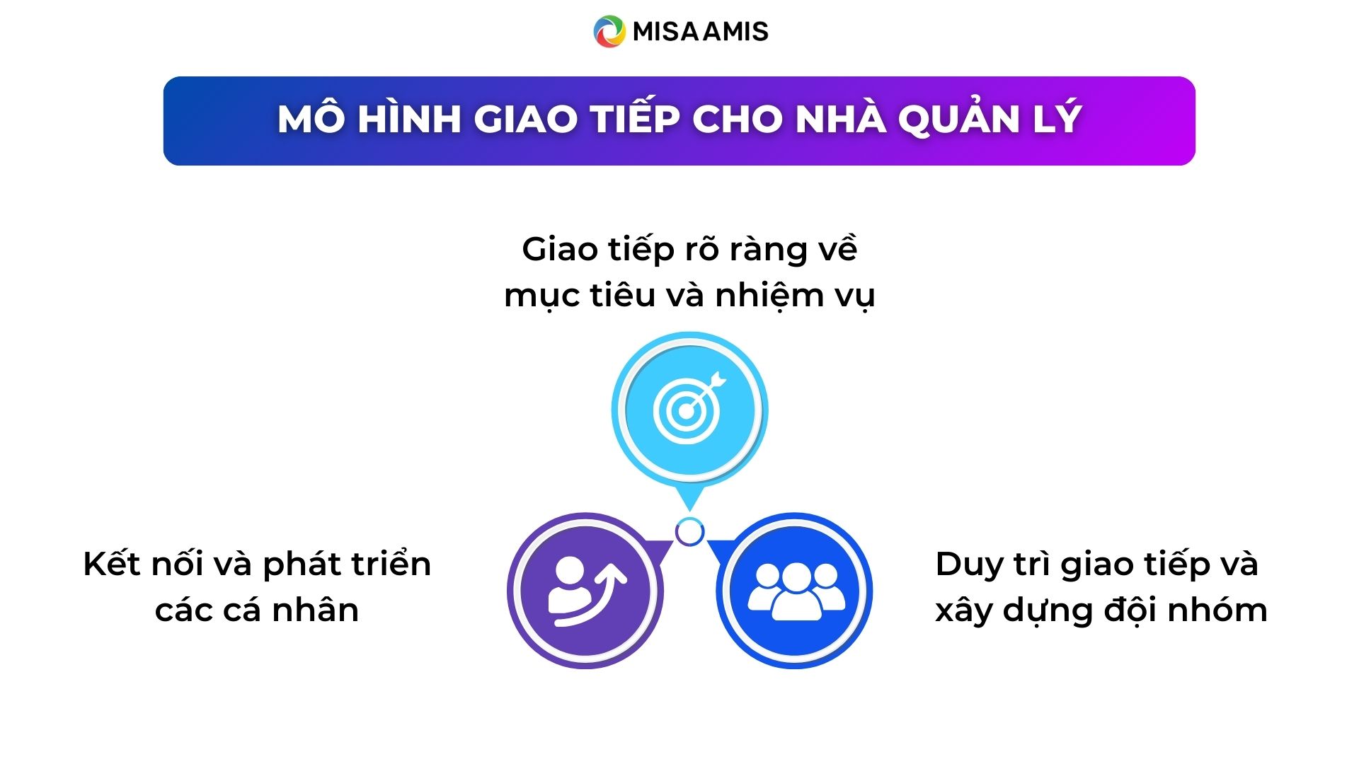 kỹ năng quản lý dự án giao tiếp hiệu quả