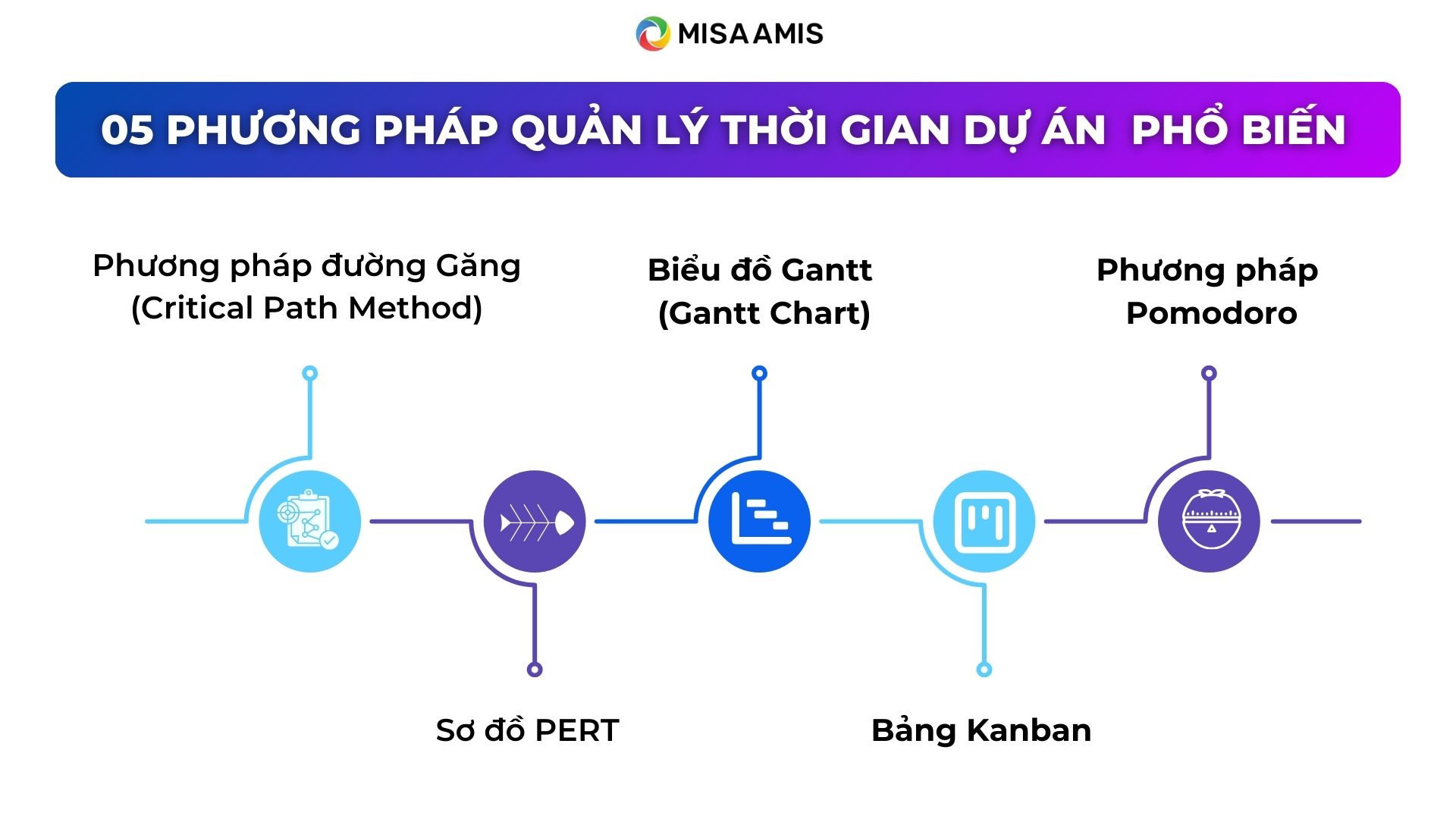 kỹ năng quản lý thời gian dự án