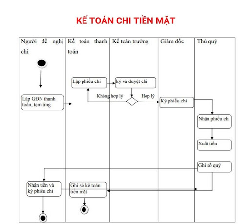 Chuong 6 Quan Ly Tai San Ngan Han  PDF