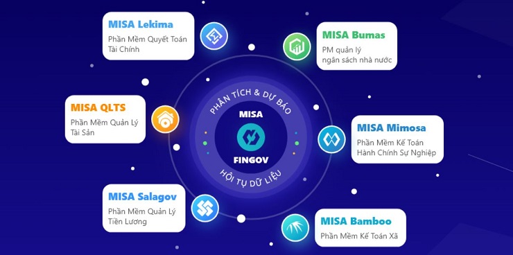 Nền tảng quản trị tài chính Nhà nước MISA FinGov của MISA với khả năng phân tích và dự báo, thực hiện nhiệm vụ hội tụ dữ liệu trong công tác quản lý