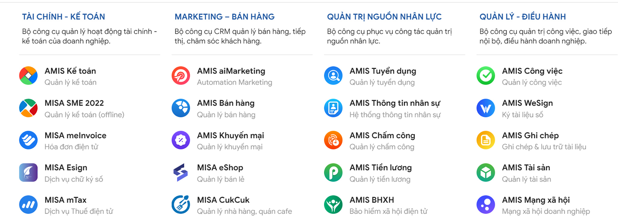 Bộ sản phẩm giải pháp chuyển đổi số ngành bán lẻ MISA AMIS