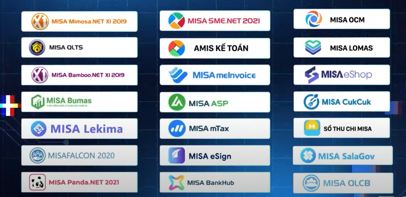 Các sản phẩm công nghệ được cung cấp bởi MISA