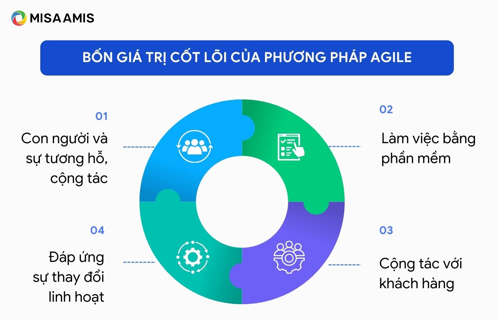 giá trị cốt lõi của Agile là gì