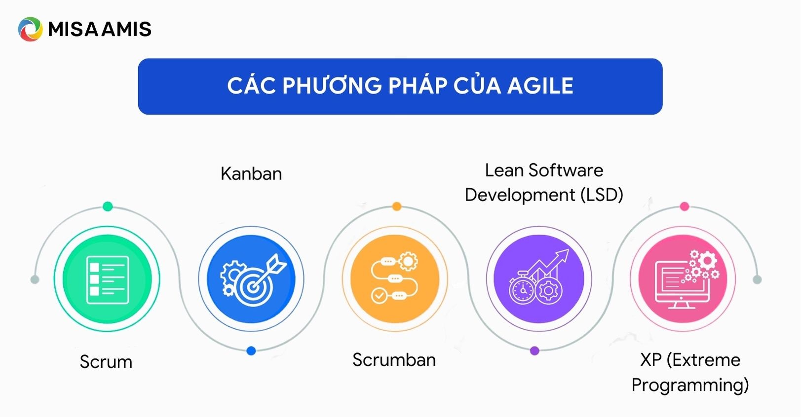 phương pháp quản lý dự án agile