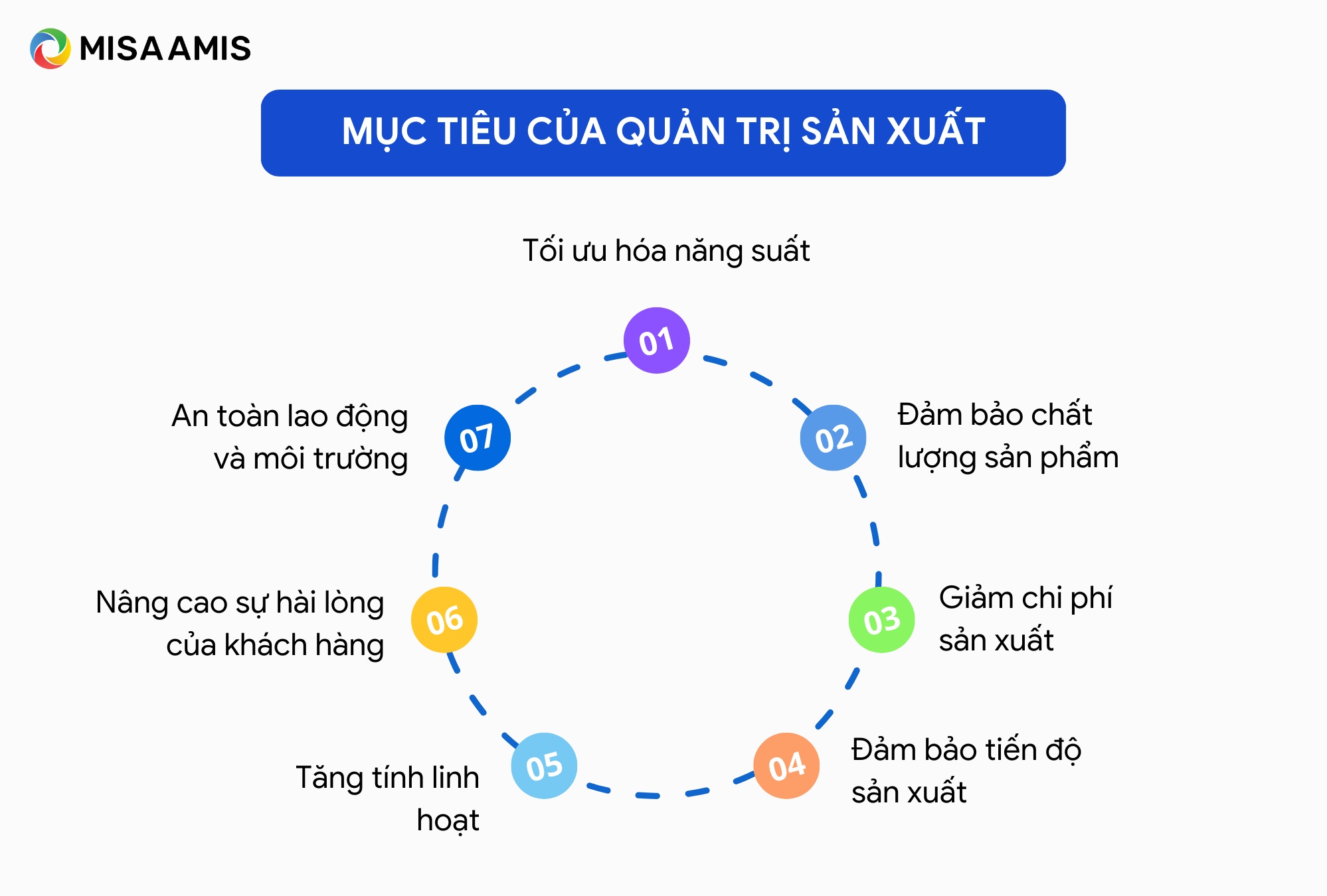 Mục tiêu của quản trị sản xuất