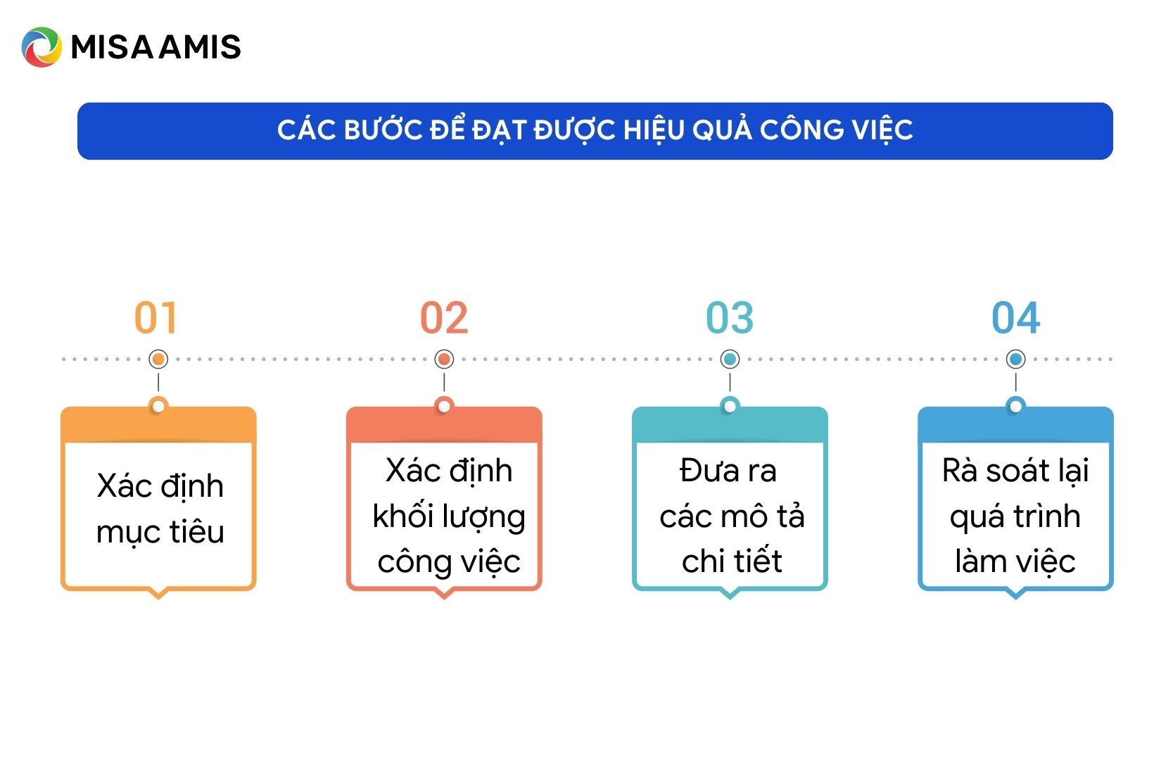 các bước để đạt được hiệu quả công việc