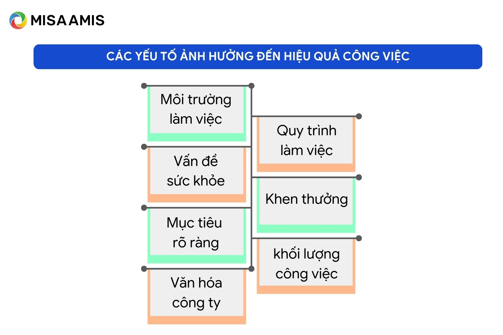 Các yếu tố ảnh hưởng đến hiệu quả công việc