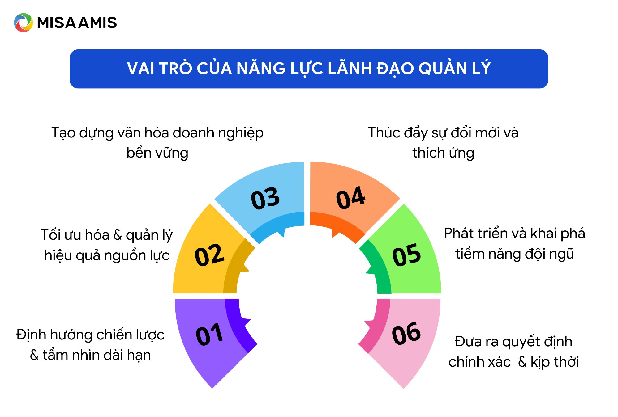 vai trò của năng lực lãnh đạo quản lý