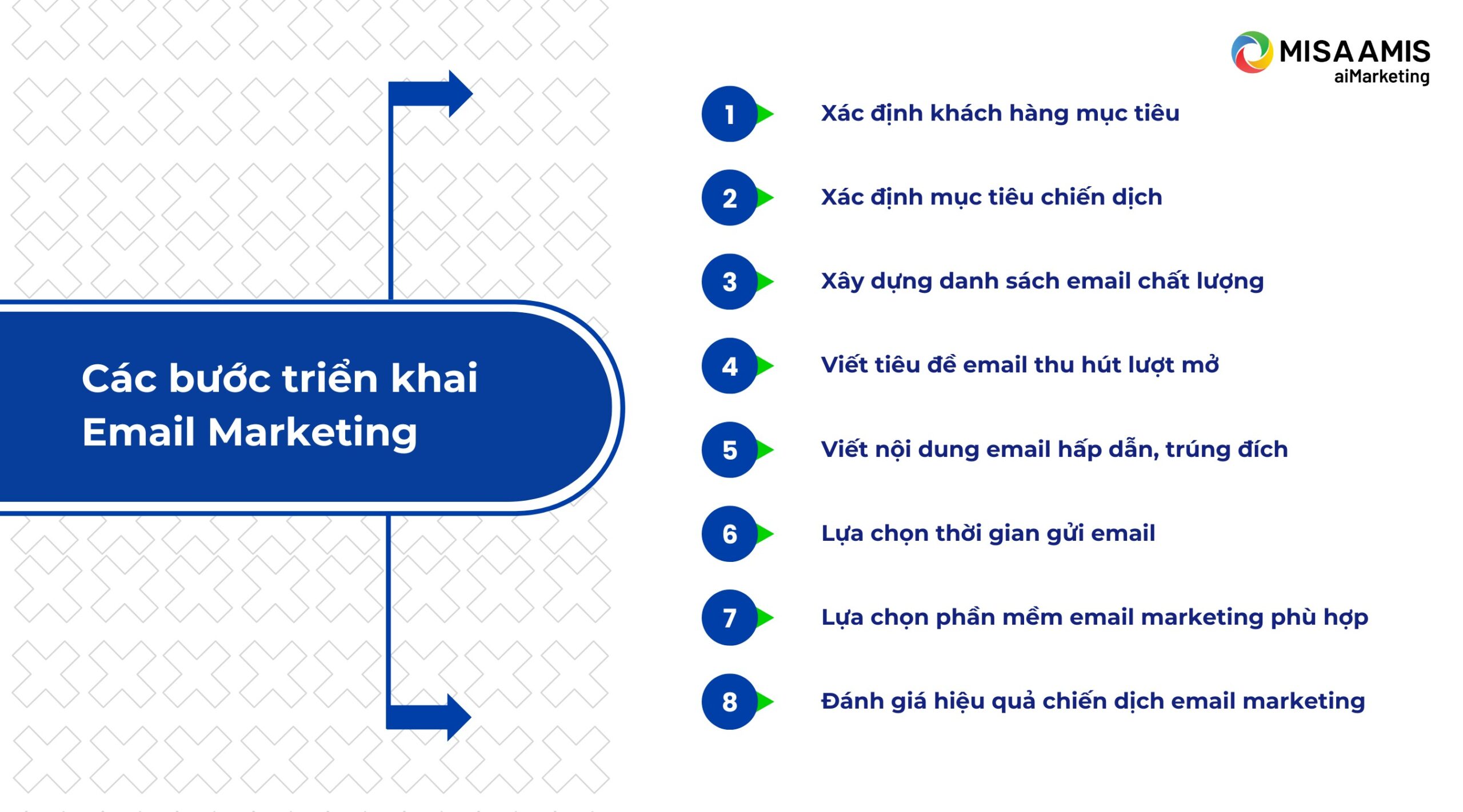 cách làm email marketing