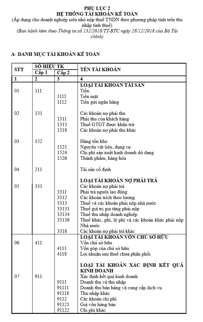 Bảng tài khoản kế toán theo thông tư 132