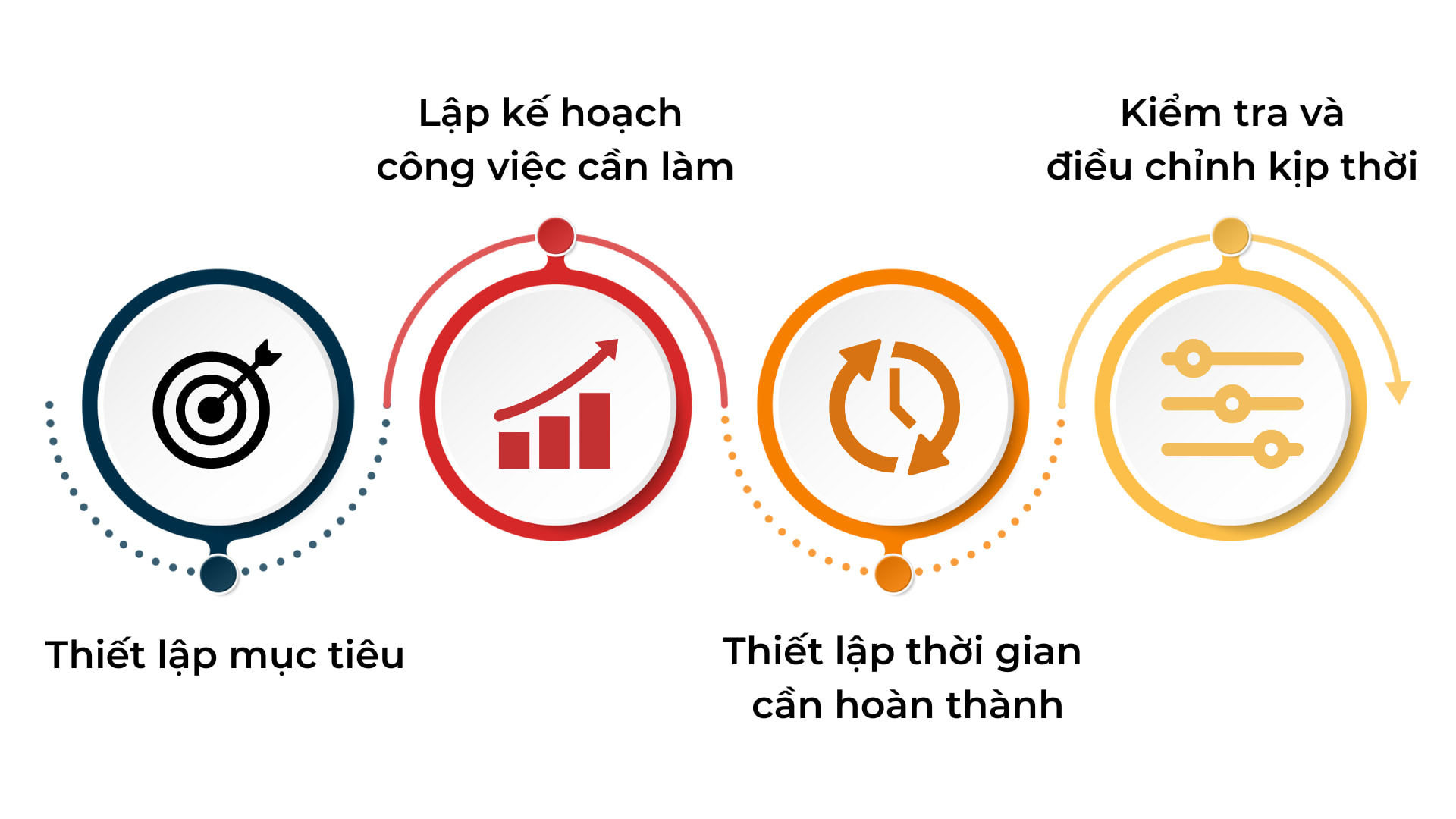 các bước lập kế hoạch công việc hiệu quả