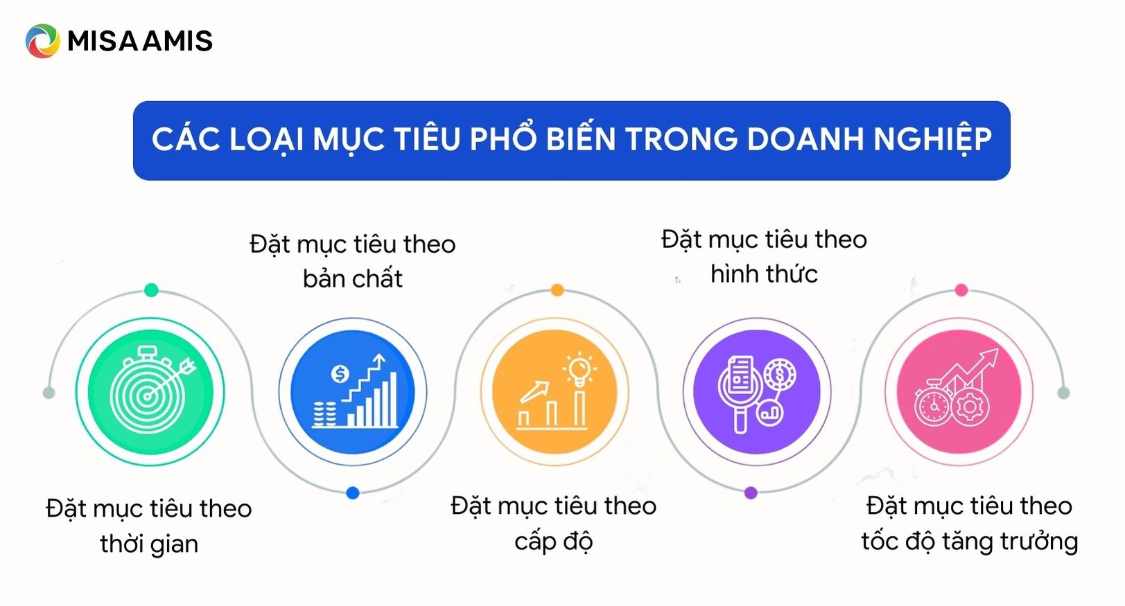 các loại mục tiêu trong doanh nghiệp