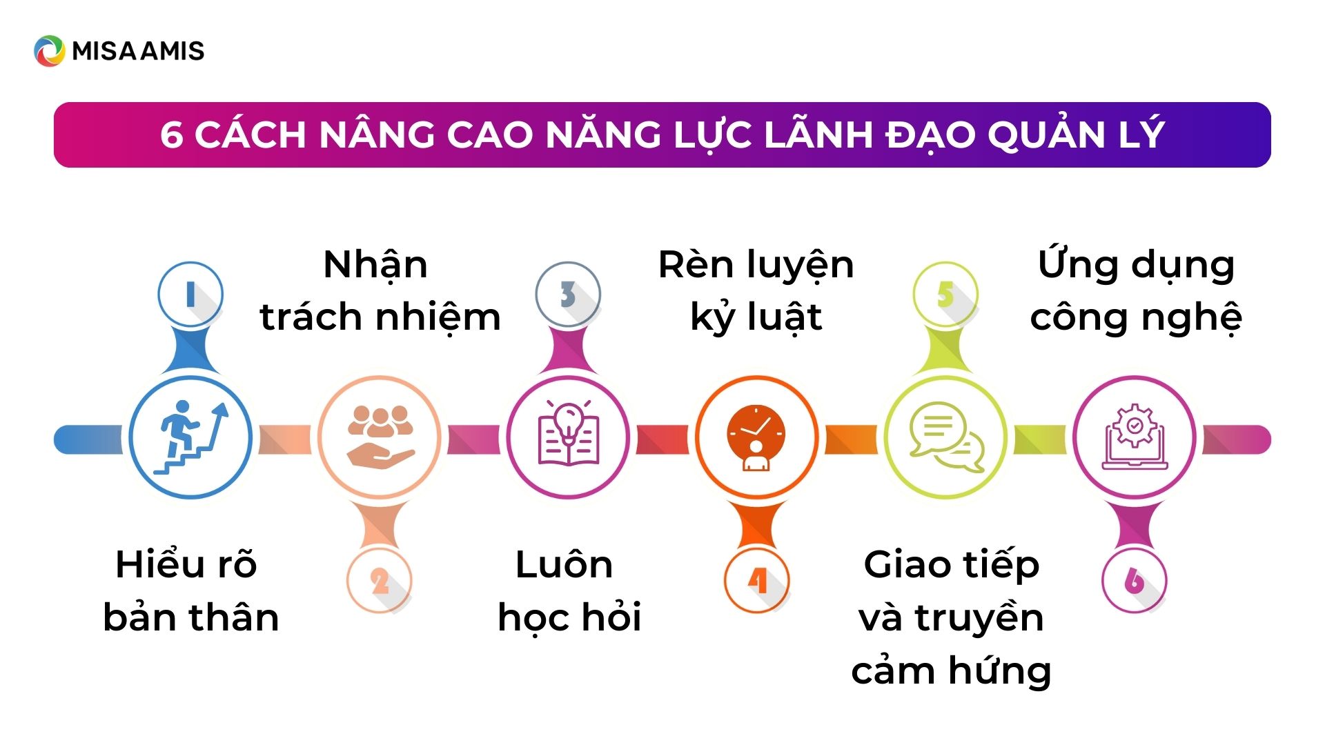 cách nâng cao năng lực lãnh đạo quản lý