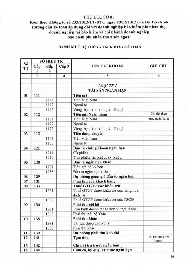 Hệ thống tài khoản kế toán theo thông tư 232