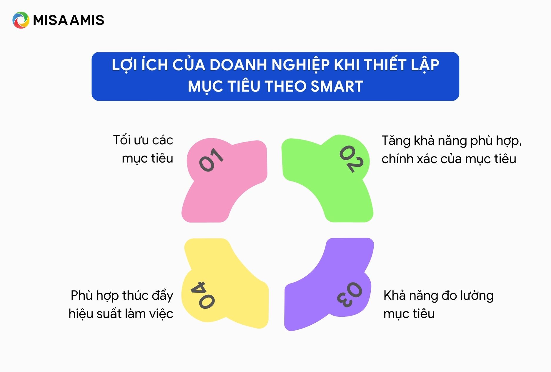 Lợi ích của doanh nghiệp khi thiết lập mục tiêu theo SMART