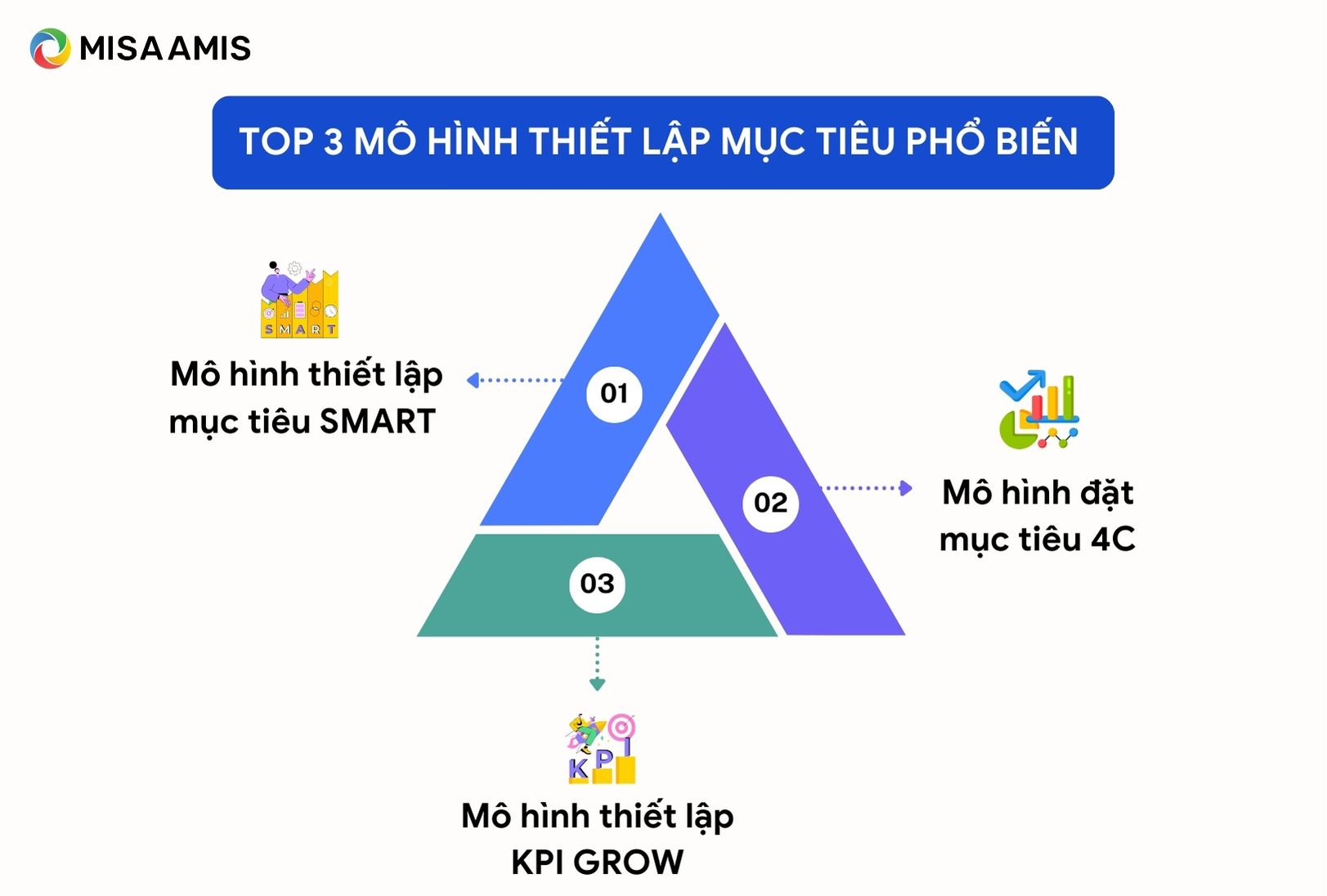 mô hình thiết lập mục tiêu cho doanh nghiệp