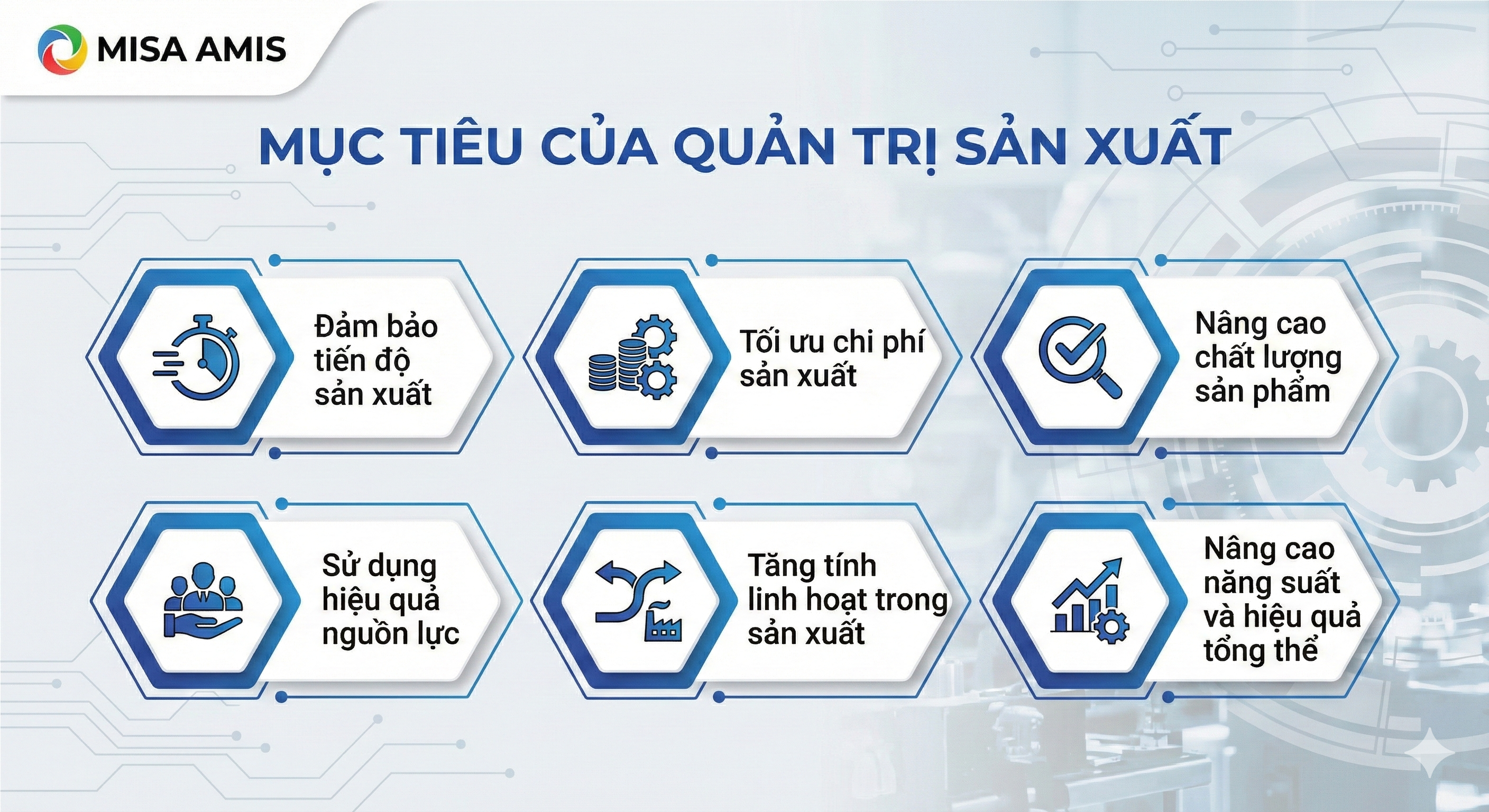 Mục tiêu của quản trị sản xuất