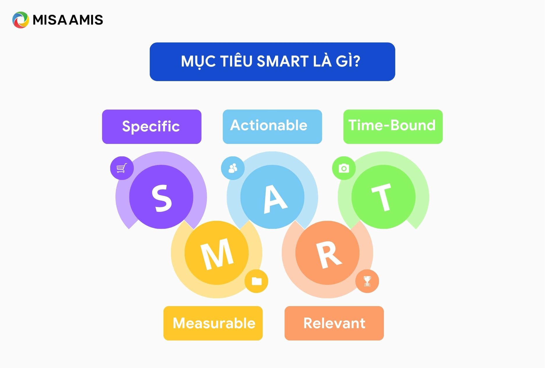 Mục tiêu Smart là gì? 