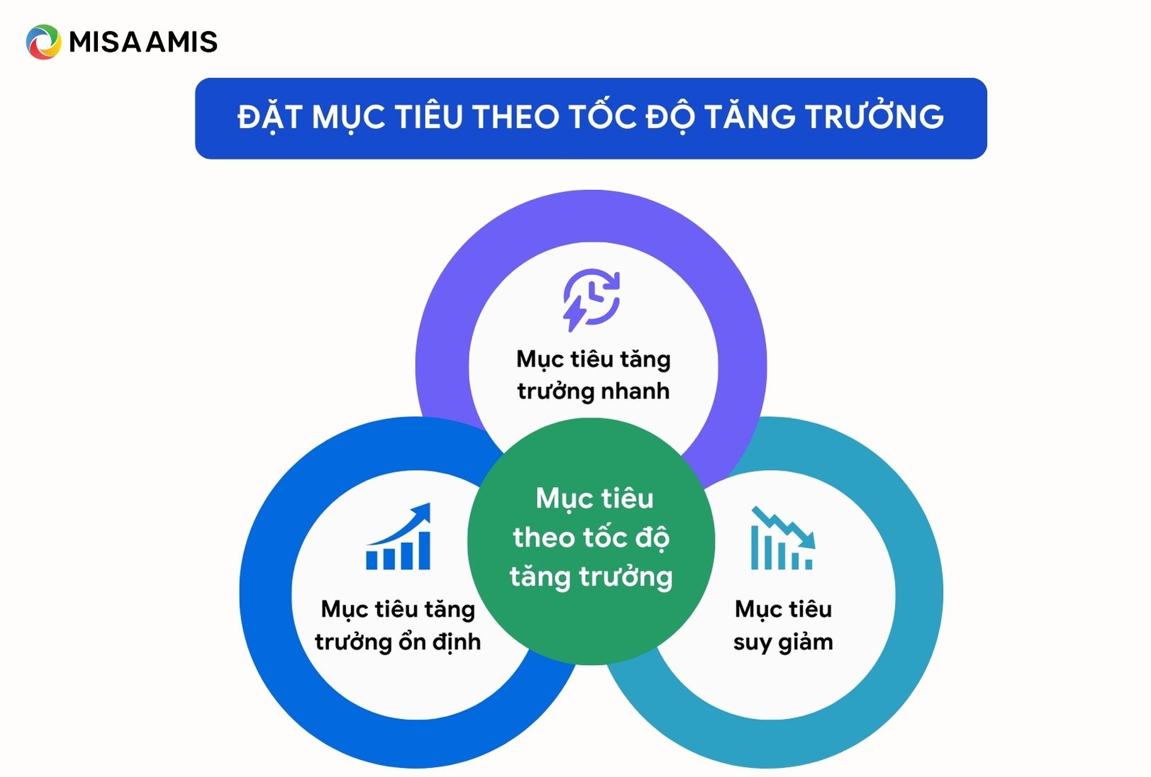 mục tiêu tăng trưởng