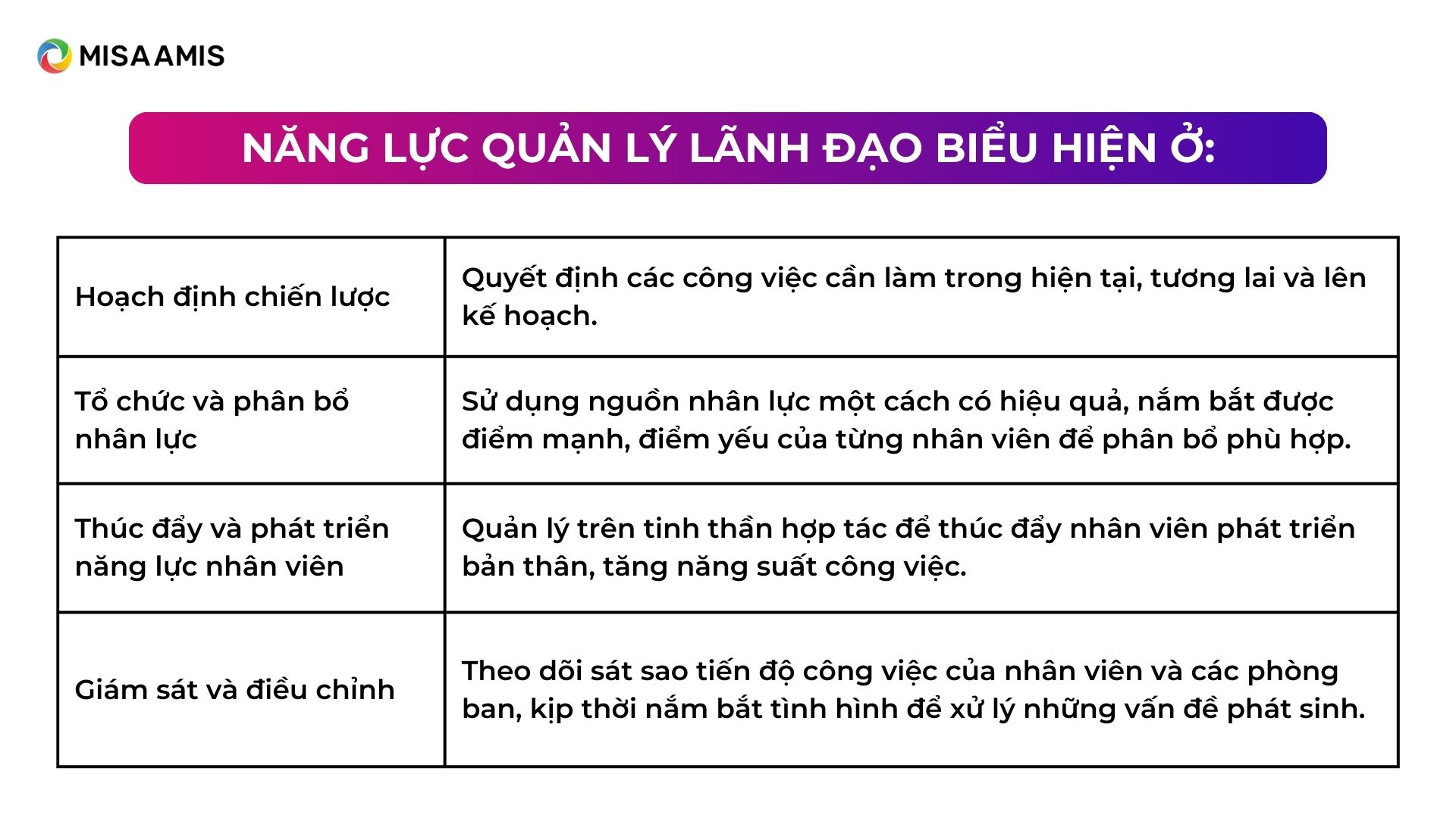 năng lực lãnh đạo quản lý điều hành biểu hiện ở